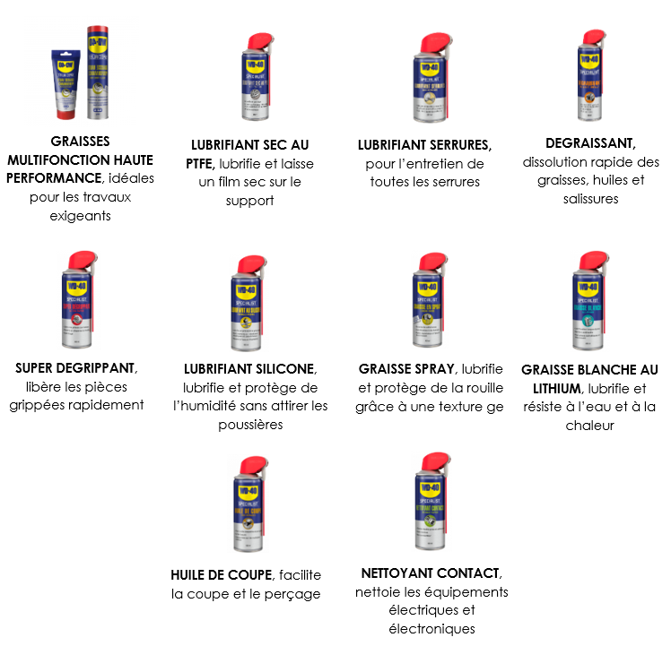 WD-40 SPECIALIST®
