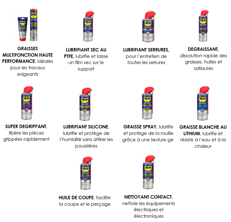 Lubrifiant serrure WD-40 , Aérosol 250 ml